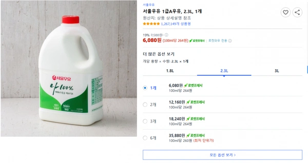 쿠팡）서울우유 1급A우유, 2.3L, 1개 19% 7,580원  6,080원 (100ml당 264원)