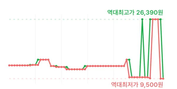 레이즈 씨위드 감자칩 50g x 12개