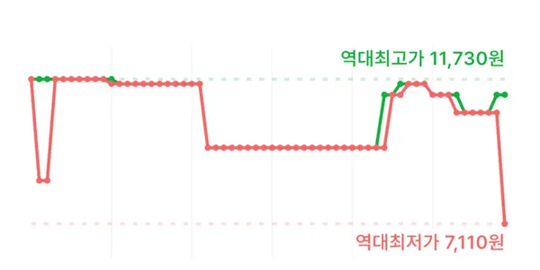 테팔 프레쉬키친 과도