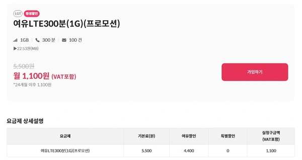 알뜰폰 LG망 300분 100건 1기가 평생요금제