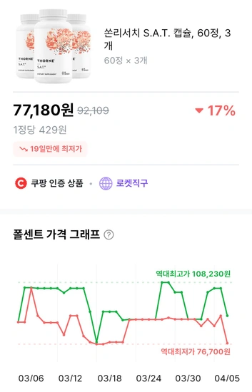 쏜리서치 S.A.T. 캡슐, 60정, 3개