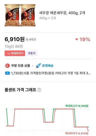 매운새우깡 400g 2개