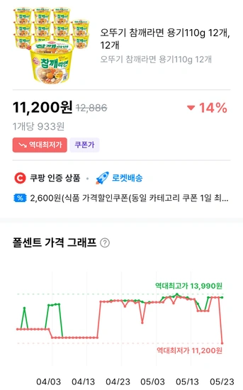 오뚜기 참깨라면 용기110g 12개, 12개