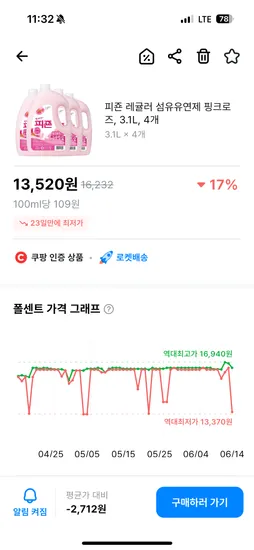 피존 레귤러 섬유유연제 핑크로즈 3.1L 4개