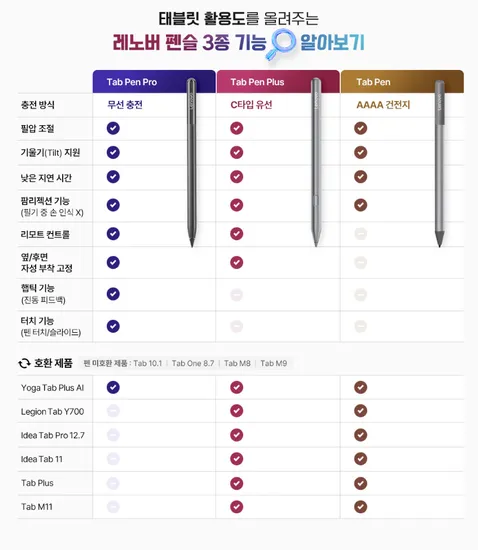레노버 Yoga Tab Plus AI 요가 탭 플러스 키보드 커버 포함 16GB 256GB 스냅8 Gen3 AI