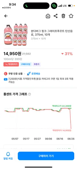 쿠팡) 분다버그 핑크 그래이프푸르트 탄산음료, 375ml, 10개 14950원