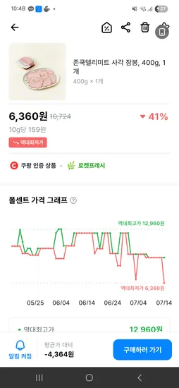 쿠팡프레쉬) 존쿡델리미트 사각잠봉 400g 6360원