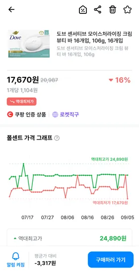 도브 민트 뷰티바 16개입 106g