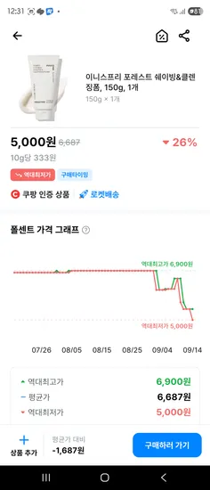 이니스프리 쉐이빙 클렌징폼 5000원 이하