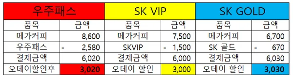 메가커피 50% 할인 홈플러스 30% 할인 이랜드리테일 30% 할인