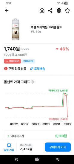 백설 트러플 솔트 50g