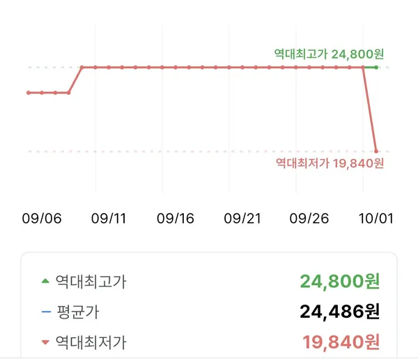 오설록 찬물 스틱 티백 세트 19,840원