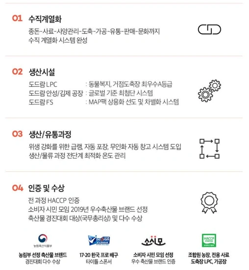 도드람 한돈 삼겹살 구이용 1kg (21,200/2,500)6