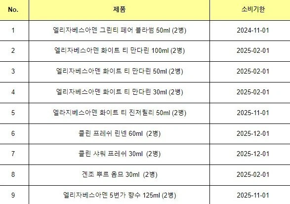 1+1 엘리자베스아덴 그린티 페어 블라썸 50ml (19,900원/무료)1