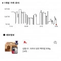 더미식 당진 백미밥 200g 24개, 개당 694 (유클 16,650원/무료)10