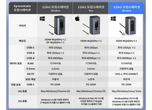 베이스어스 12IN1 도킹스테이션 USB허브
