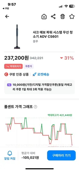 샤크 에보파워 무선청소기 CS601