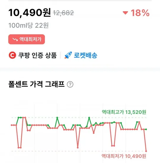 동원샘물 무라벨 2L 24개