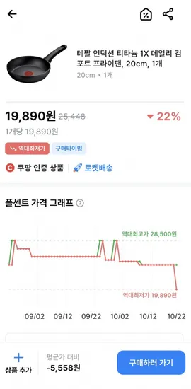 테팔 인덕션 티타늄 1X 데일리 컴포트 프라이팬 20cm