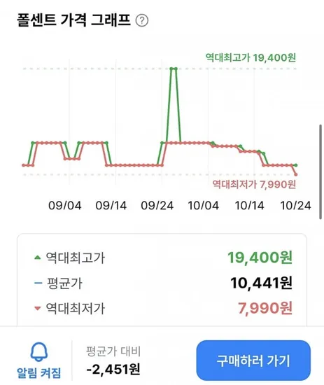 젤리스트로우 럭키팩 57개입 1.1kg