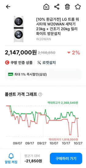삼성전자 비스포크 원바디 세탁기 24kg 건조기 20kg