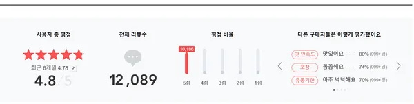 우거지 뼈해장국 감자탕 1kg