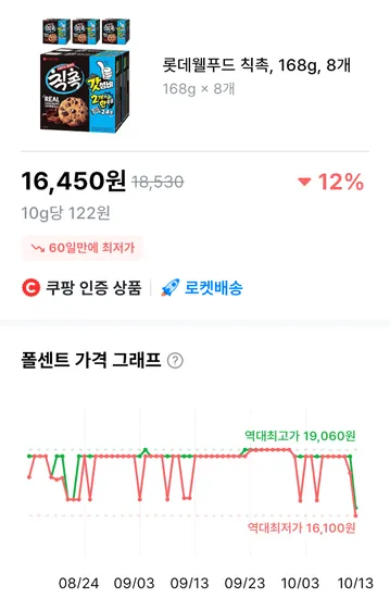 롯데웰푸드 칙촉 168g 8개