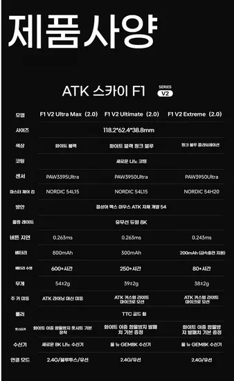 ATK F1 V2 유무선 게이밍 마우스 Ultimate Ultra Max Extreme