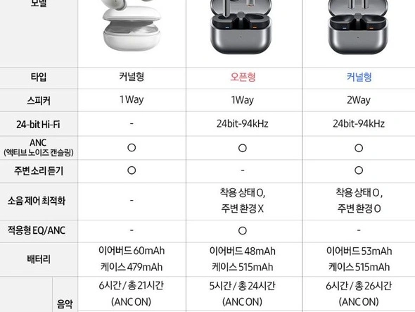 갤럭시 버즈3 프로 실버 / 171,820원